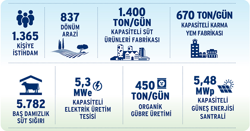 Aksaray Entegre Tesisleri