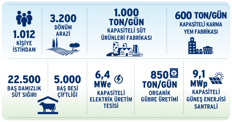 Bingöl Entegre Tesisleri
