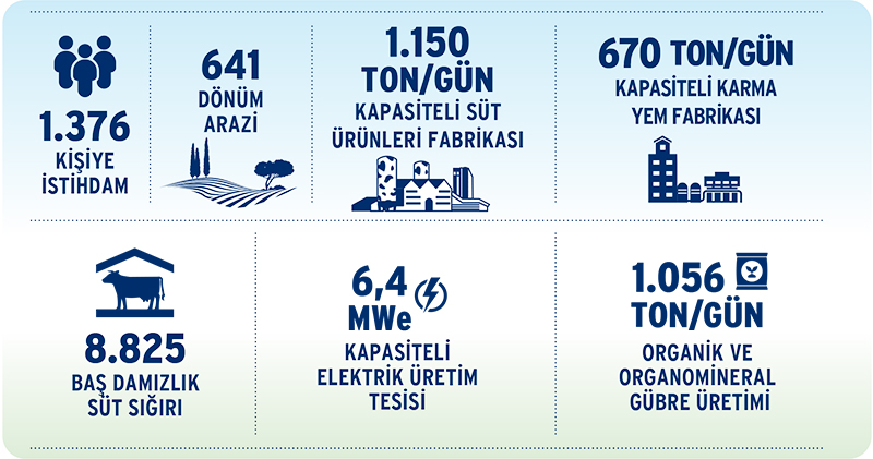 Bingöl Entegre Tesisleri