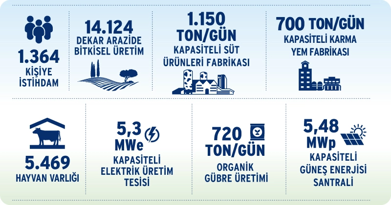 Aksaray Entegre Tesisleri