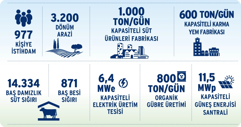 Bingöl Entegre Tesisleri