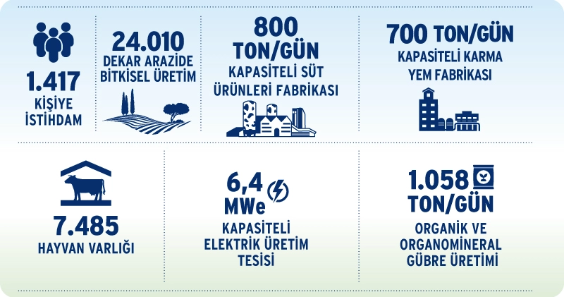 Karacabey Entegre Tesisleri