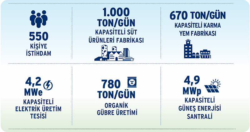 Bingöl Entegre Tesisleri